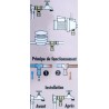Raccord antigel