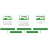Paillage biodégradable et compostable -PLA