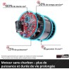 Taille-haies sans fil 18V